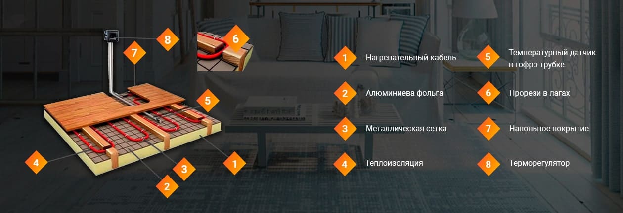 принцип работы теплого пола