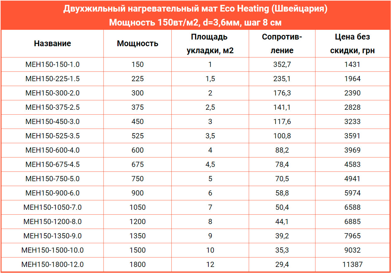 Двожильний нагрівальний мат Eco Heating